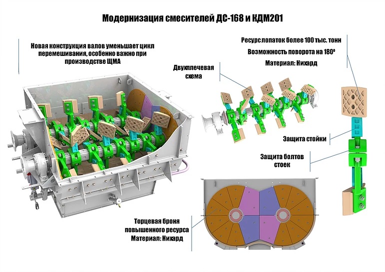 Модернизация смесителей КДМ201 и ДС-168!